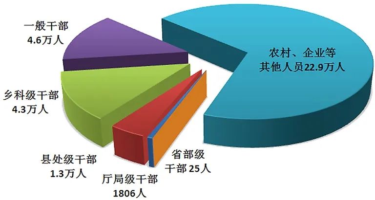 中央紀(jì)委國(guó)家監(jiān)委通報(bào)2024年上半年全國(guó)紀(jì)檢監(jiān)察機(jī)關(guān)監(jiān)督檢查、審查調(diào)查情況