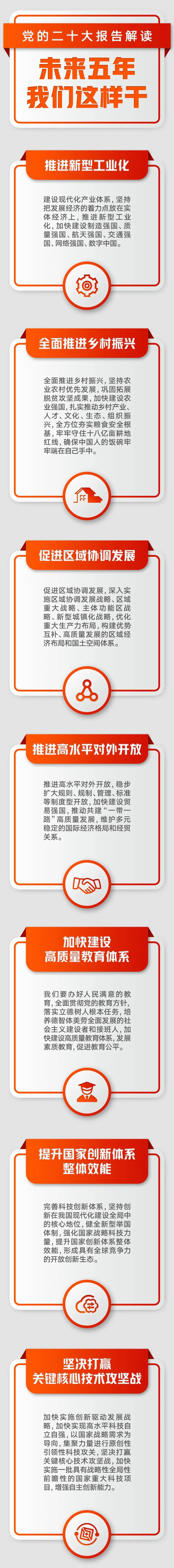 黨的二十大報(bào)告解讀：未來(lái)五年，我們這樣干！